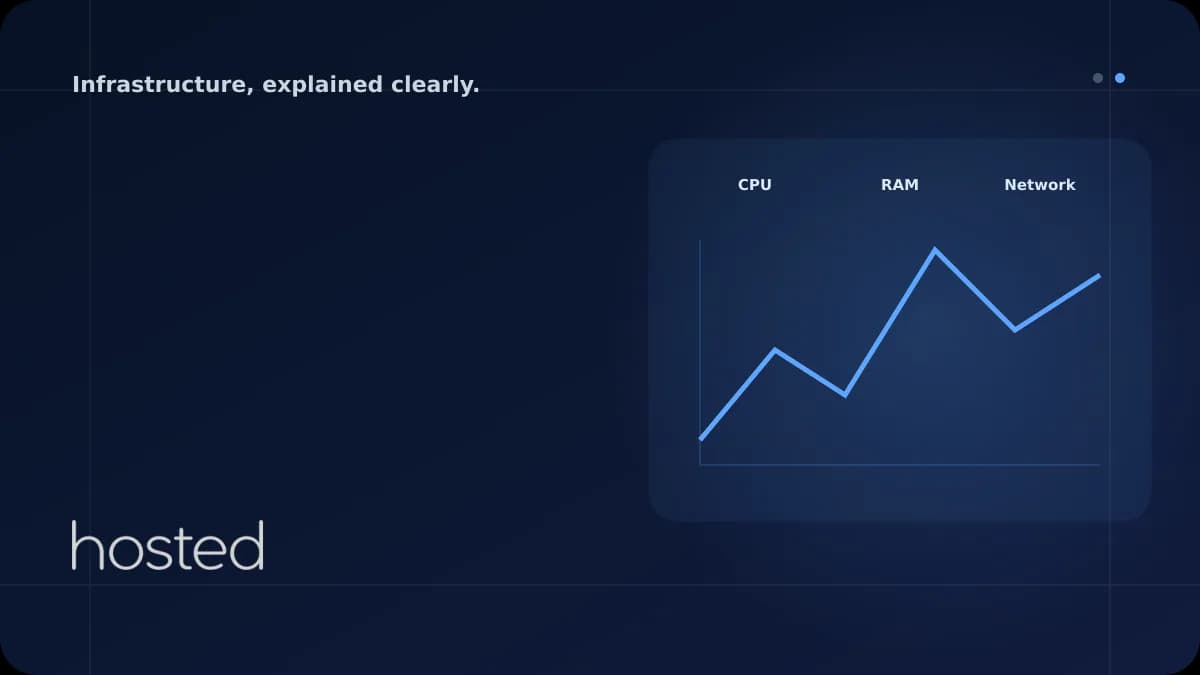 Cloud Server Resource Monitoring and Optimization Guide