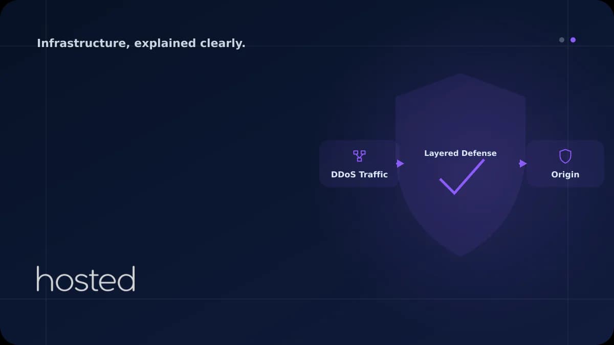 What Is a DDoS Attack and How Does It Work? Layered Protection Strategy