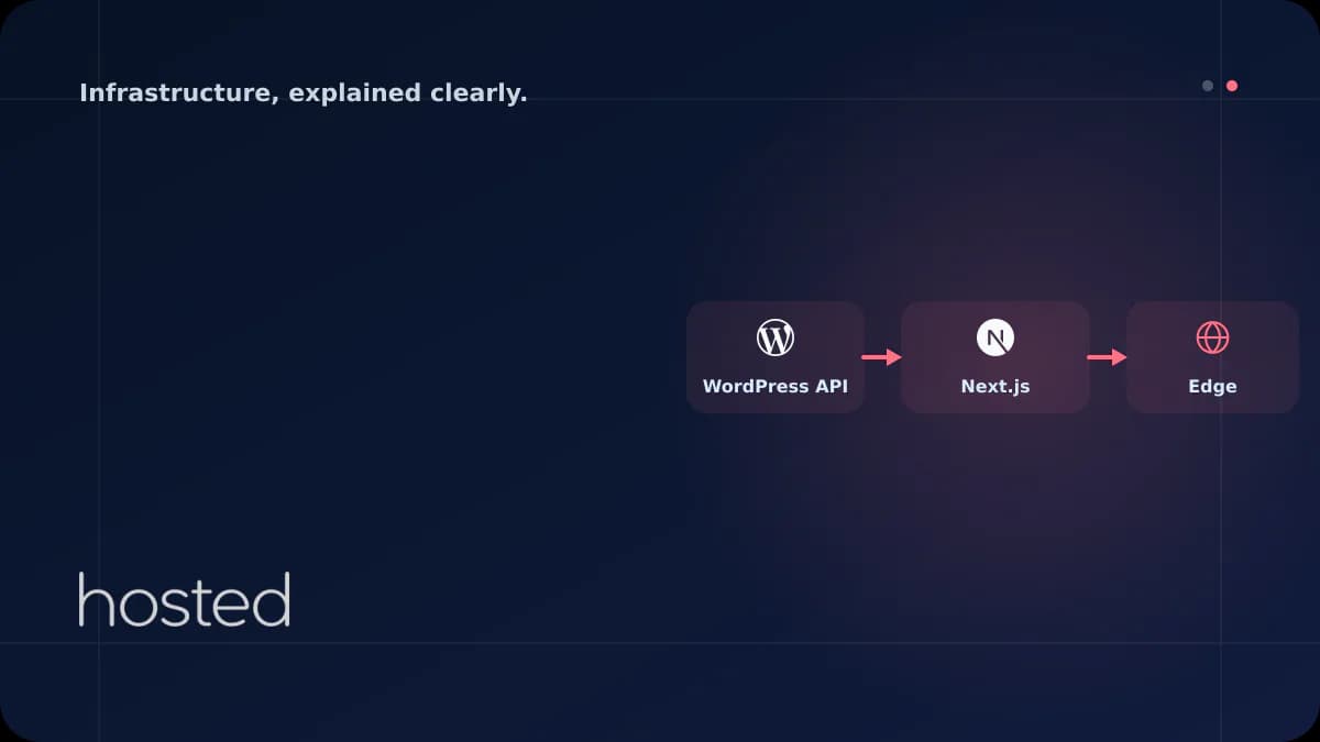 Headless WordPress: Next.js ile Decoupled Mimari Nasıl Kurulur?