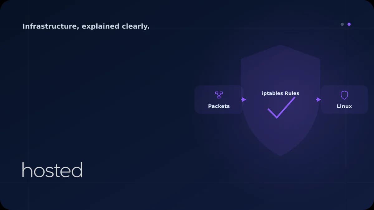 Linux Sunucuda iptables ile Güvenlik Duvarı Kuralları Yönetimi