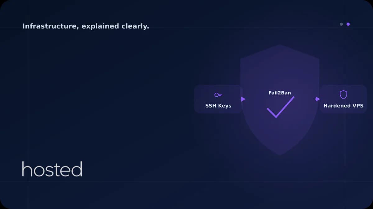 Linux VPS'te SSH Güçlendirme Rehberi