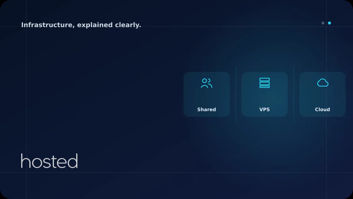Shared Hosting vs Cloud Hosting vs VPS: 2026 Comparison