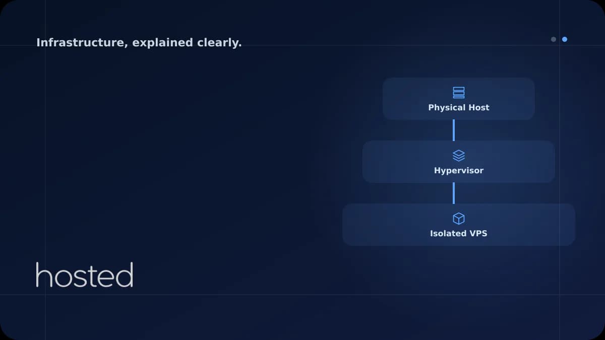 What Is a VPS Server? Differences from Shared Hosting