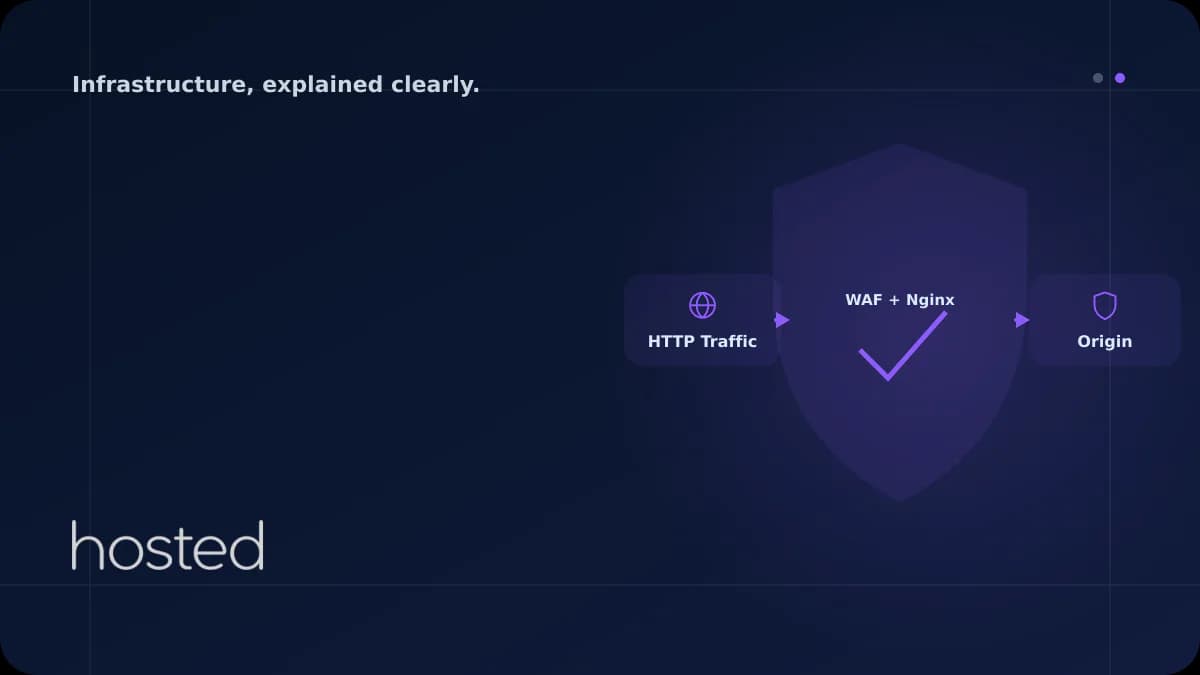WAF Setup: ModSecurity Integration with Nginx