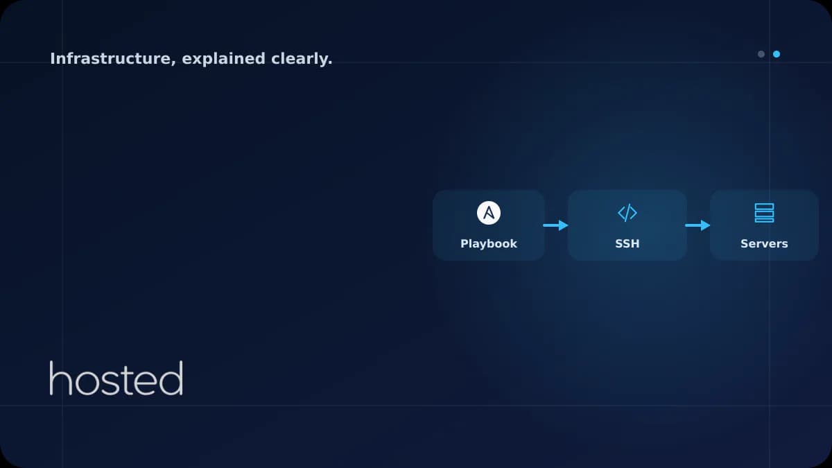Server Configuration Automation with Ansible: Writing Playbooks