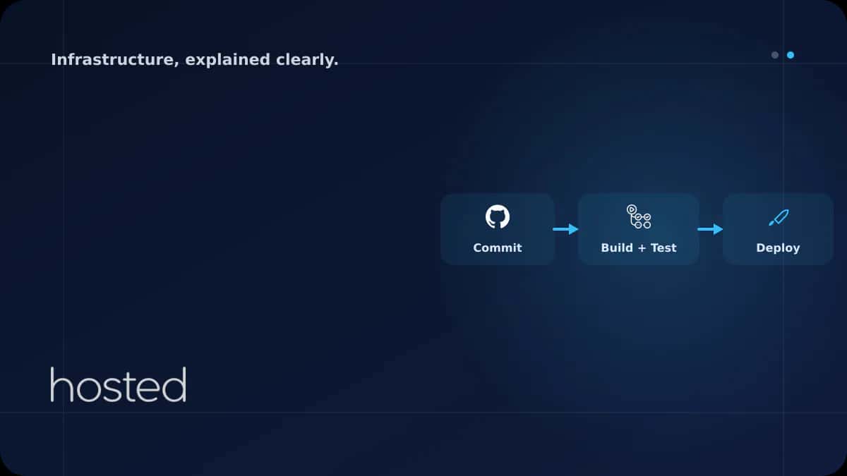 GitHub Actions ile CI/CD Pipeline Kurma: Node.js Örneği