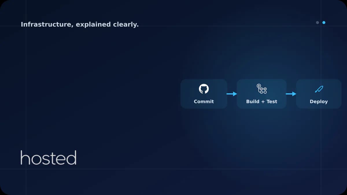 Building a CI/CD Pipeline with GitHub Actions: Node.js Example