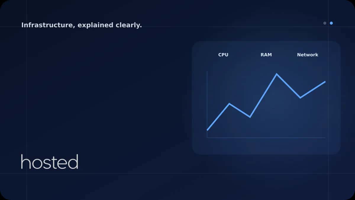 Cloud Server Resource Monitoring and Optimization Guide