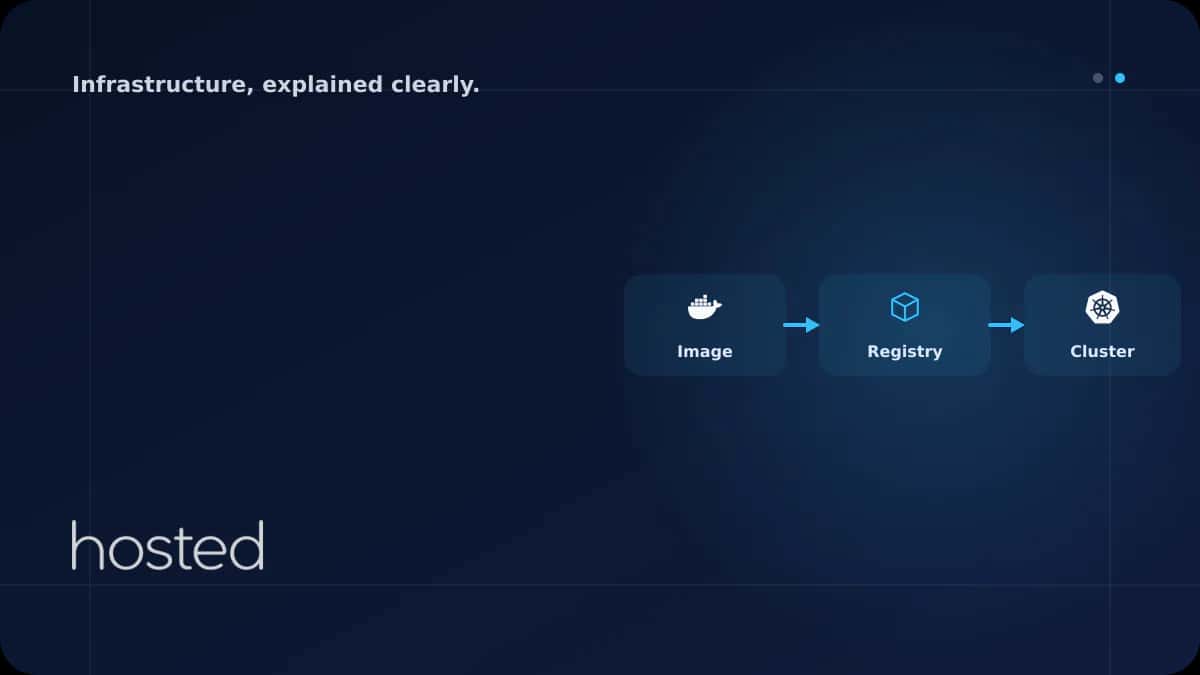 Container Registry Seçimi: Docker Hub, GitHub Packages ve Self-Hosted