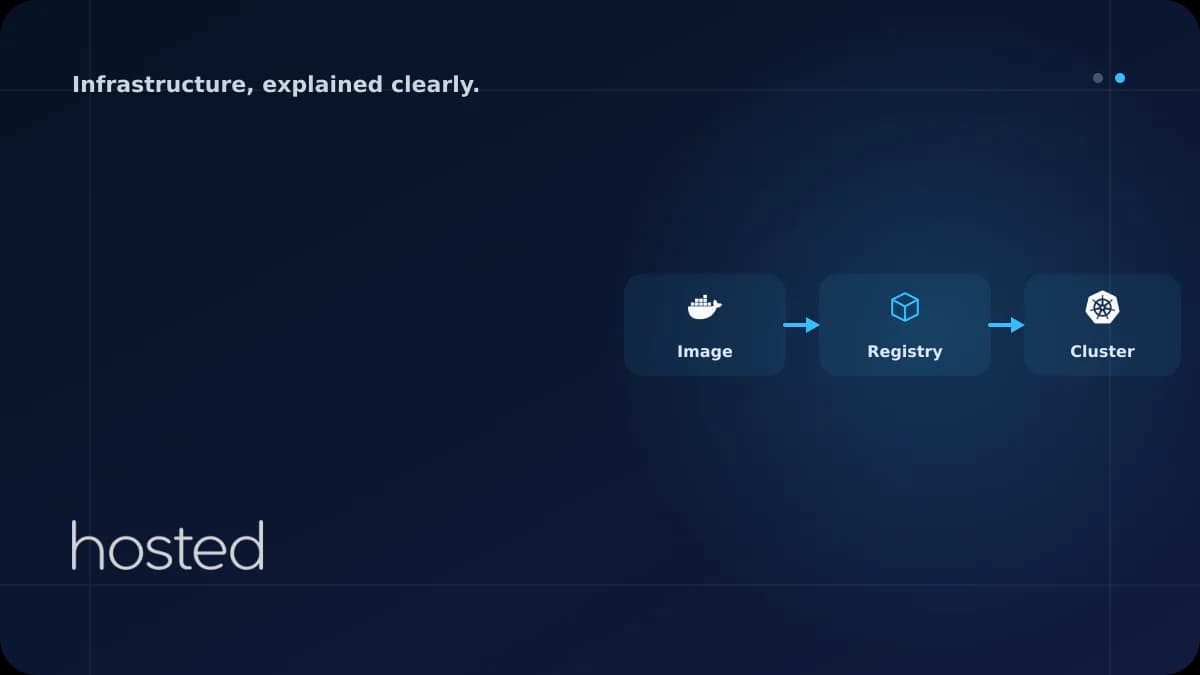 Choosing a Container Registry: Docker Hub, GitHub Packages and Self-Hosted