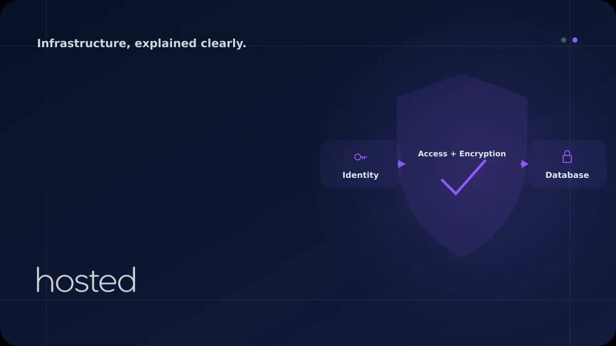 Database Security: Access Control and Encryption for MySQL and PostgreSQL