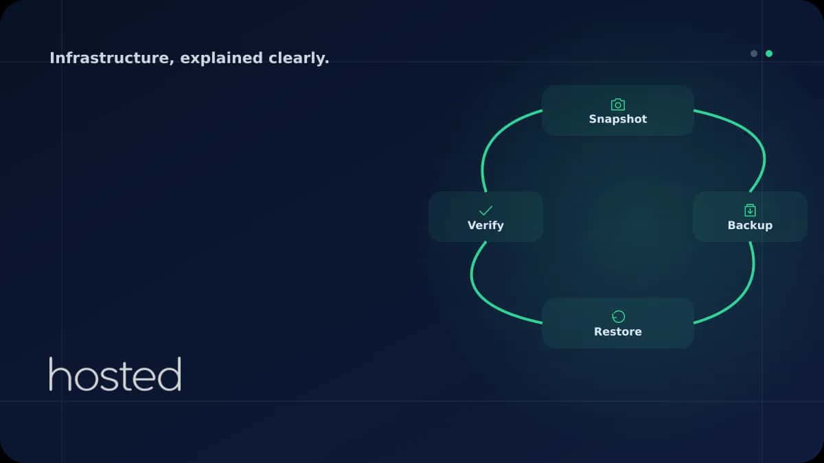 Snapshot ve Yedekleme Stratejileri