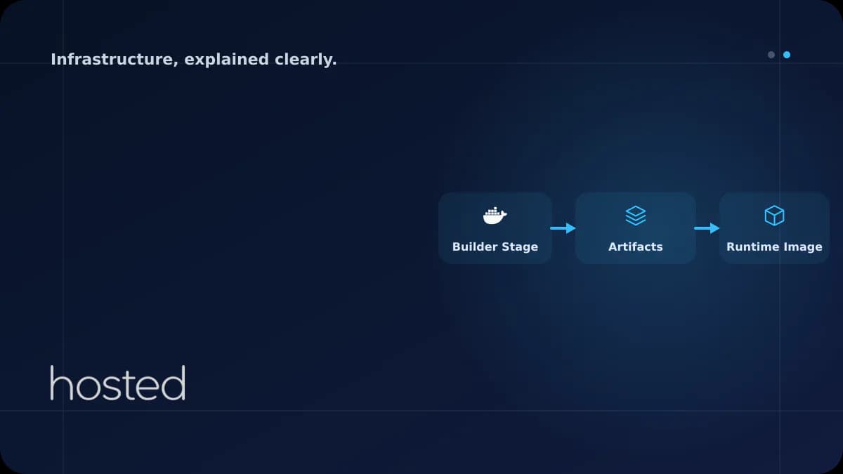 Docker Multi-Stage Build: Creating Production-Ready Images