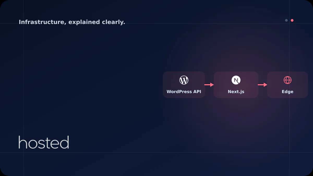 Headless WordPress: Next.js ile Decoupled Mimari Nasıl Kurulur?