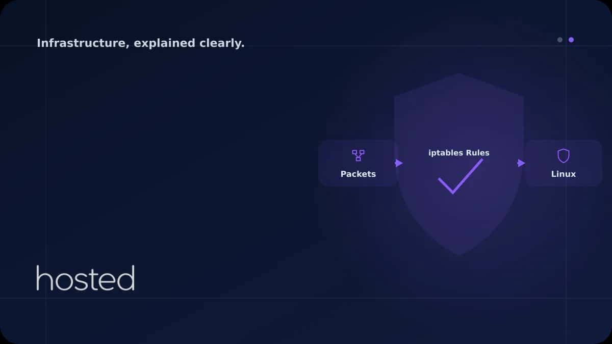Managing Firewall Rules with iptables on Linux Server