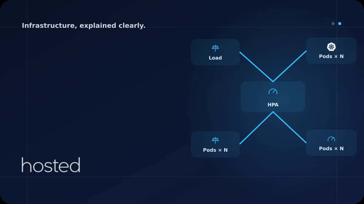 Kubernetes HPA ile Otomatik Ölçekleme: Yük Altında Pod Sayısını Artırma