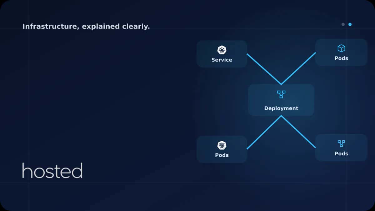 Kubernetes'e Giris: Pod, Deployment ve Service Kavramları