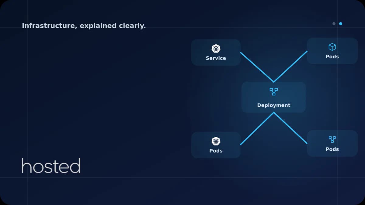 Introduction to Kubernetes: Pod, Deployment and Service Concepts