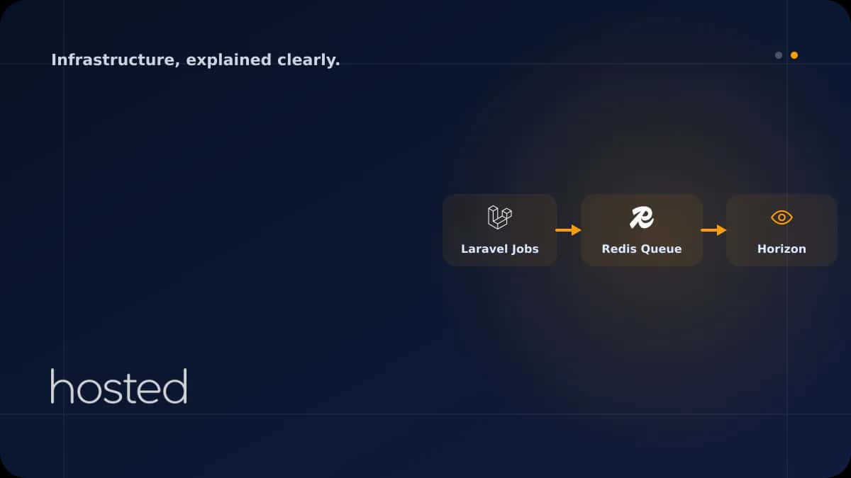 Laravel Horizon ile Job Queue İzleme ve Redis Entegrasyonu