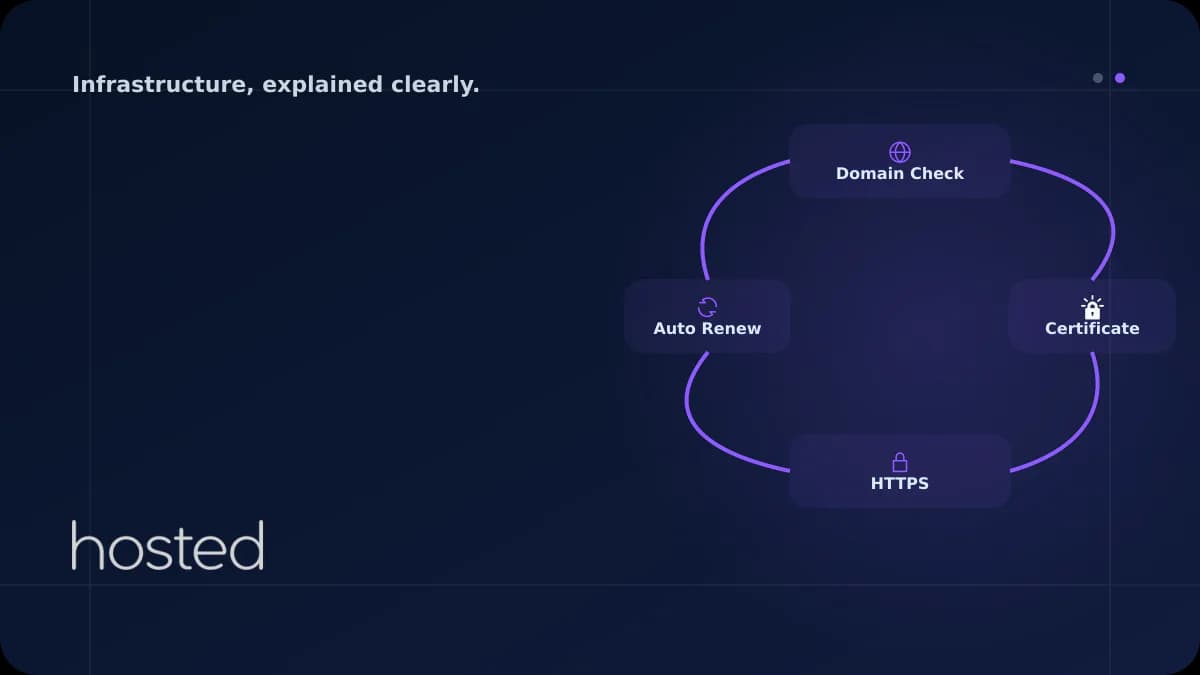 Free SSL with Let's Encrypt: Setting Up Automatic Renewal