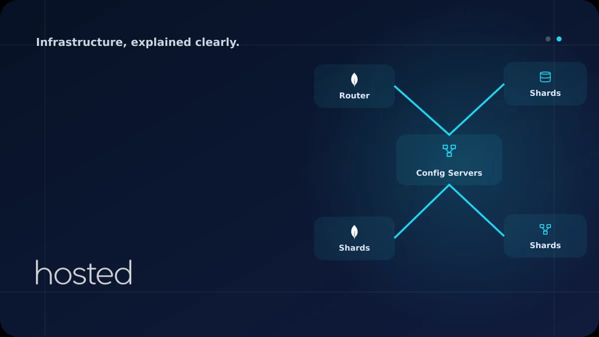 MongoDB Sharding for Horizontal Scaling - Big Data Architecture
