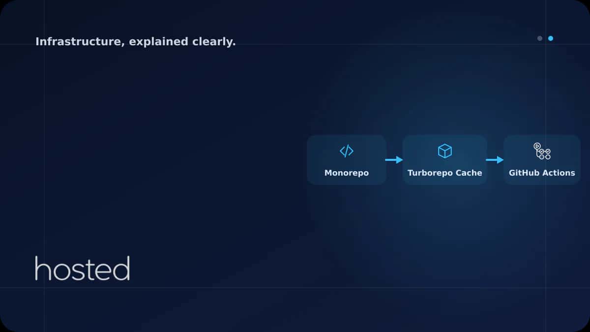 Monorepo Yapısında CI/CD: Turborepo ve GitHub Actions Entegrasyonu