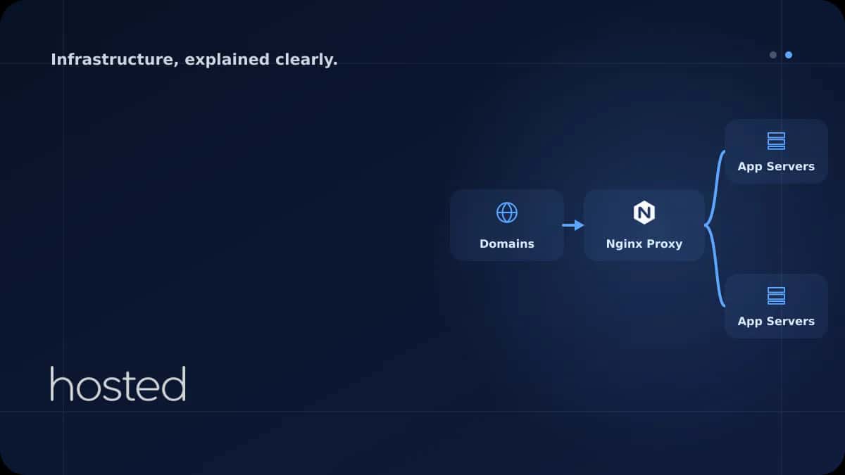 Nginx Reverse Proxy Kurulumu ve Yapılandırması