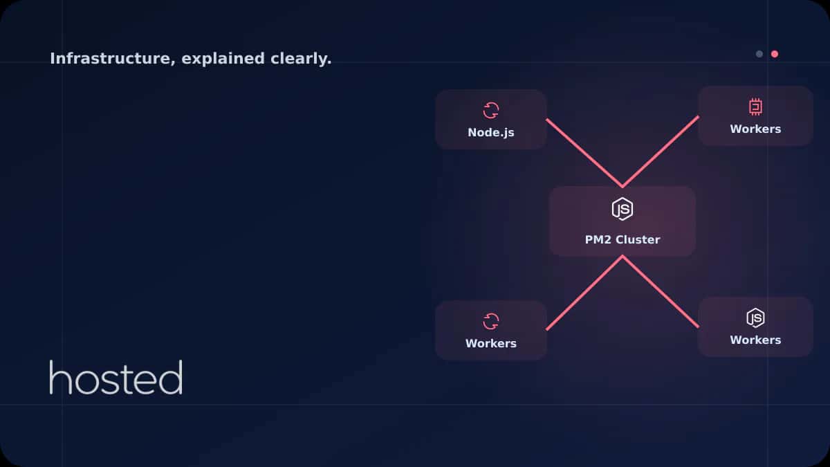 Node.js PM2 ile Production Kurulumu: Cluster, Log ve Deploy Rehberi