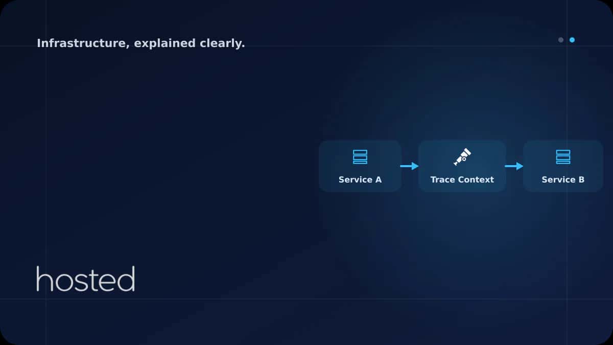 OpenTelemetry ile Distributed Tracing - Mikroservis Sorun Tespiti