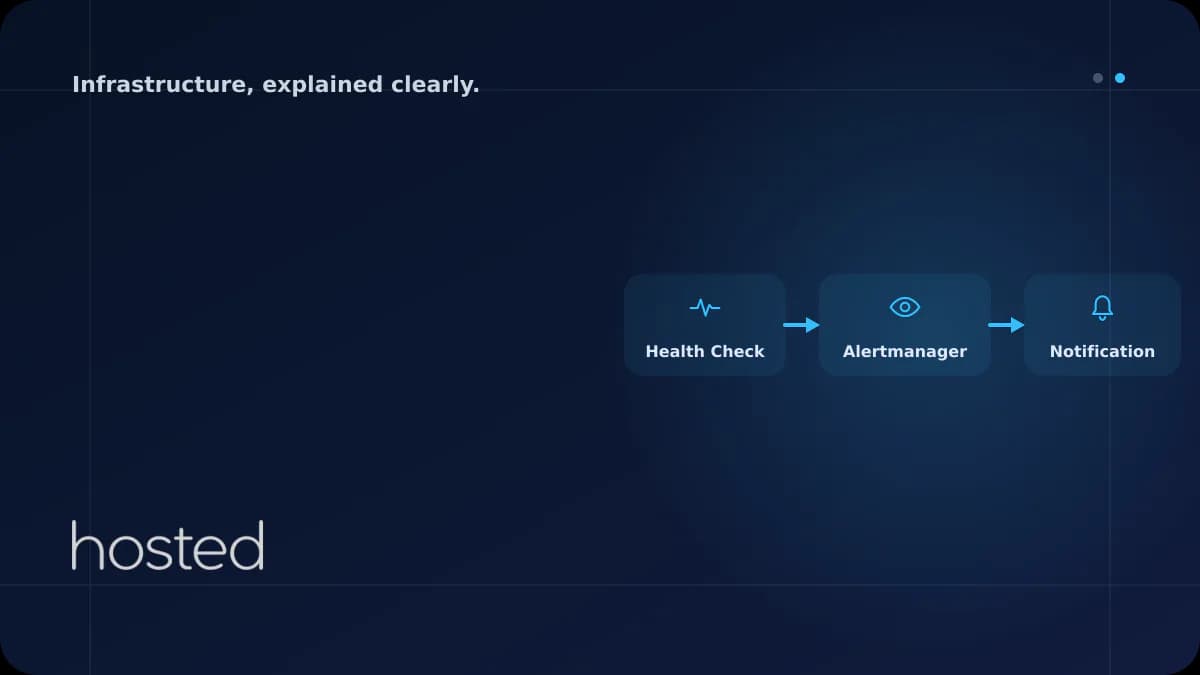 Uptime Monitoring - Downtime Notification Automation with Alertmanager