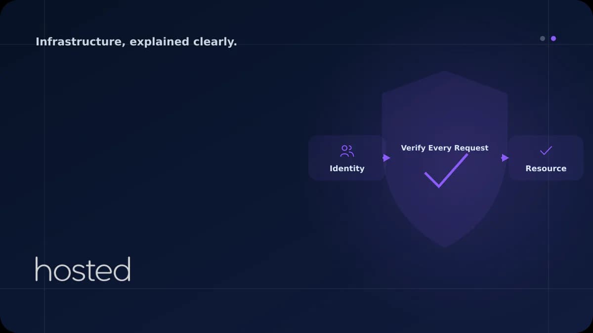 Zero Trust Network Architecture: Implementation Guide for Cloud Environments